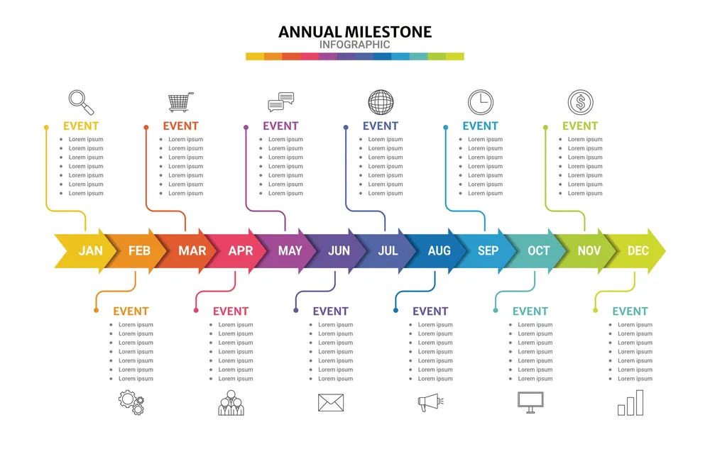 Annual Milestone Infographic