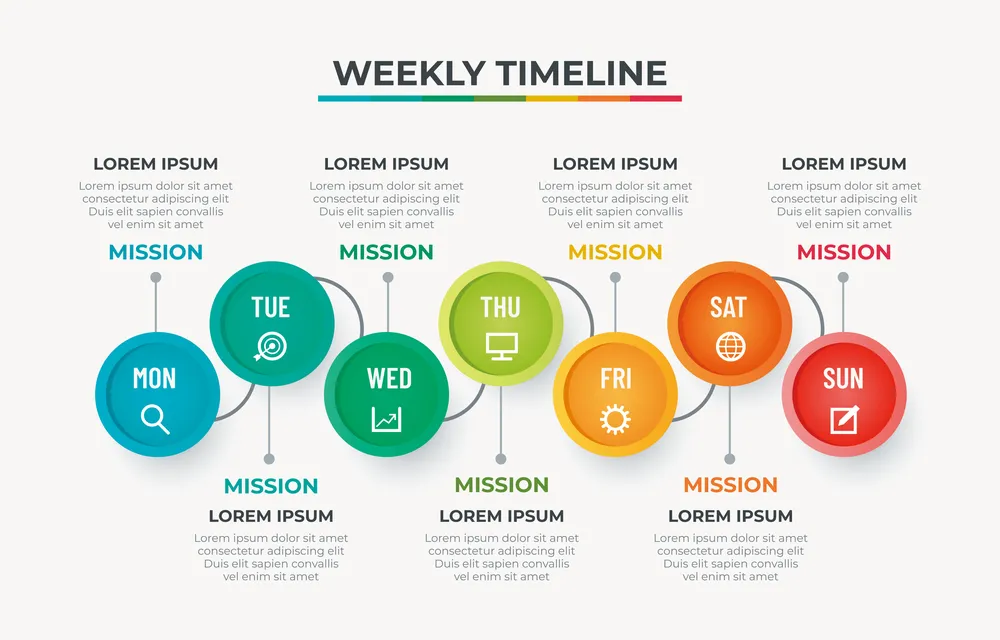 Weekly Timeline infographic