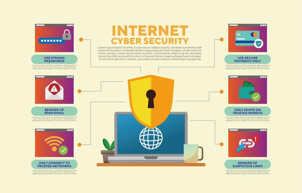 Cyber Security Awareness Infographic
