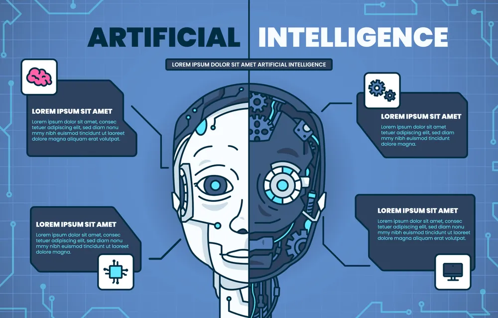 Artificial Intelligence Infographic