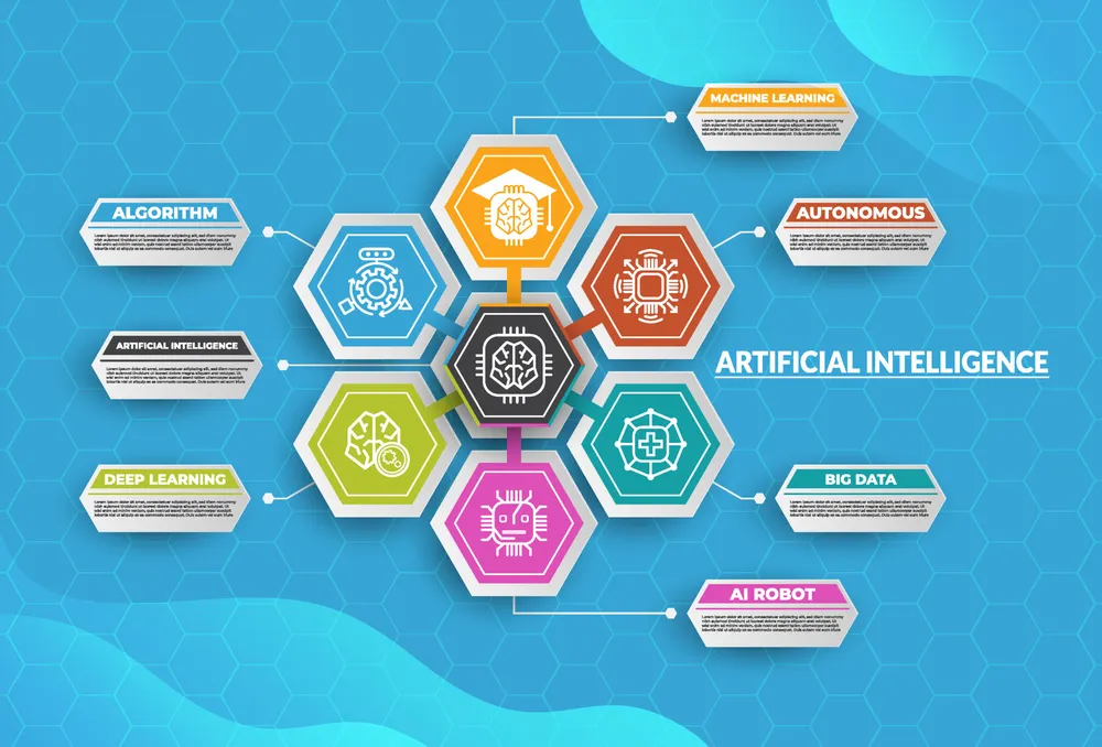 Artificial Intelligence Infographic Concept