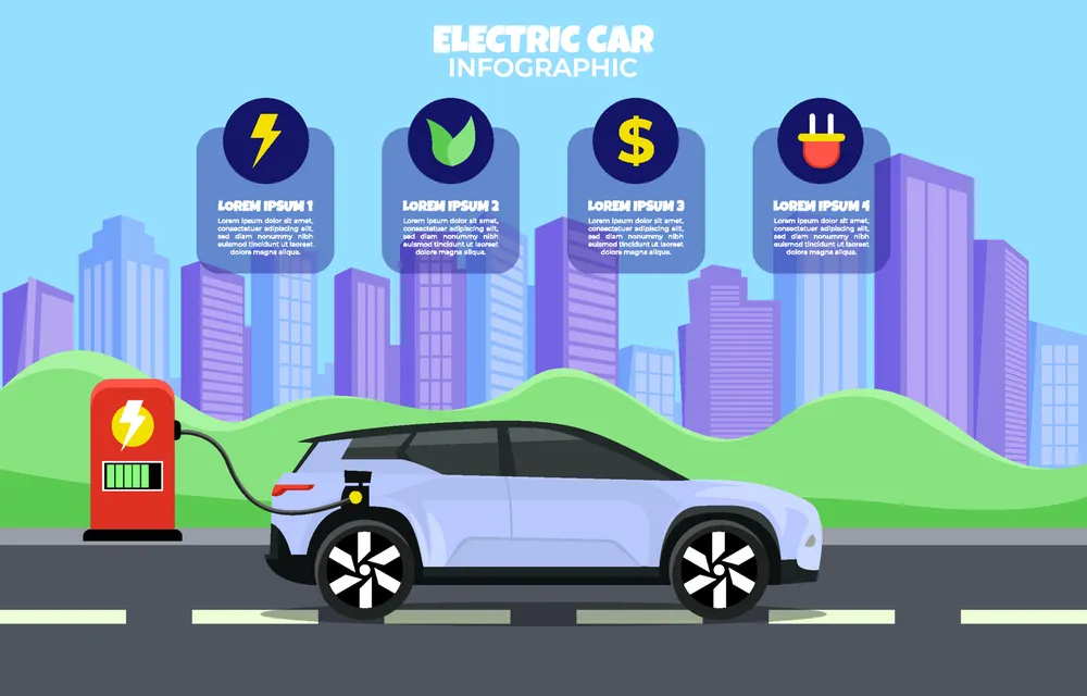 Electric Car Infographic