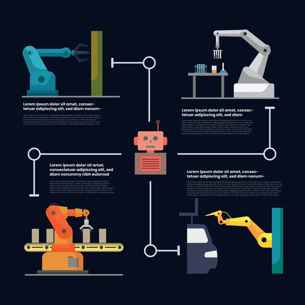 Future Technology Robotic Infographic