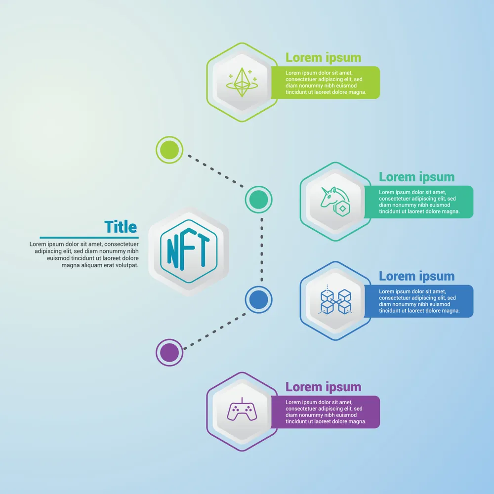 NFT Infographic Template