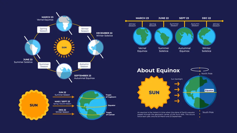Equinox Infographic Element