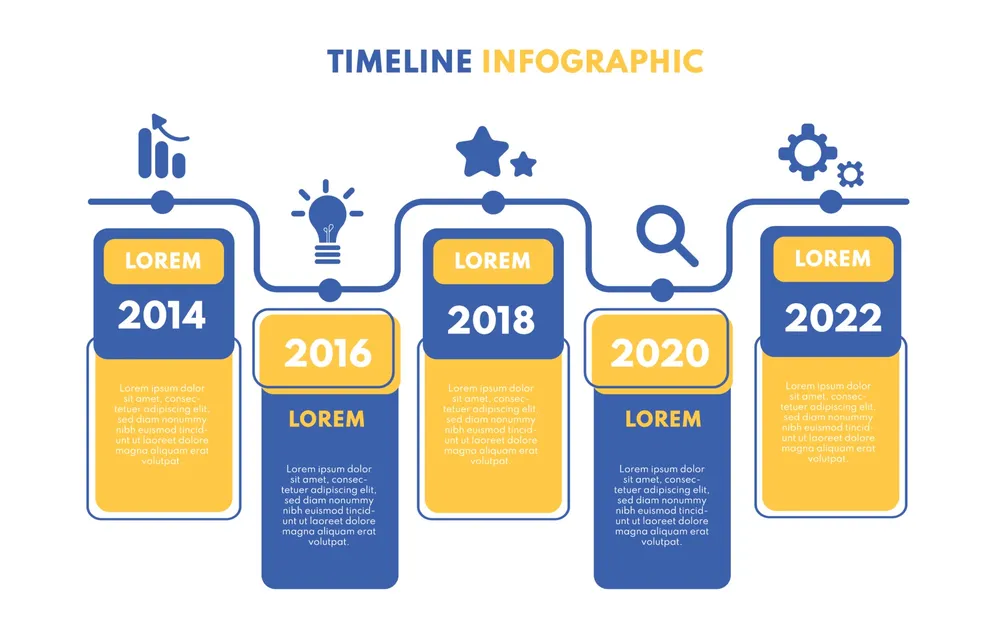 Timeline Chart Infographic
