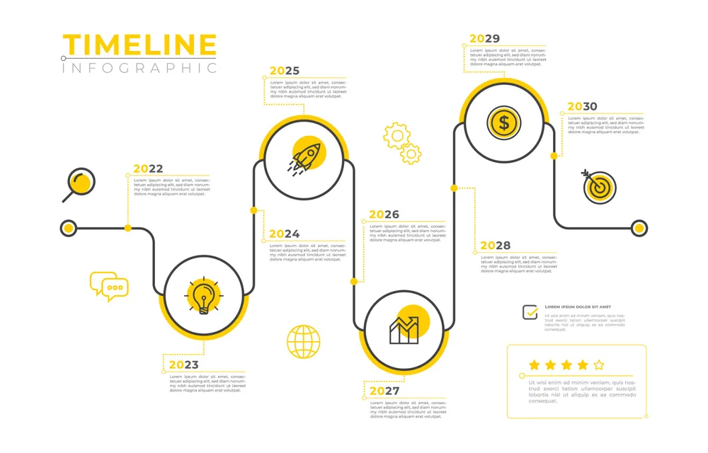 Timeline Infographic Template in Outline Style
