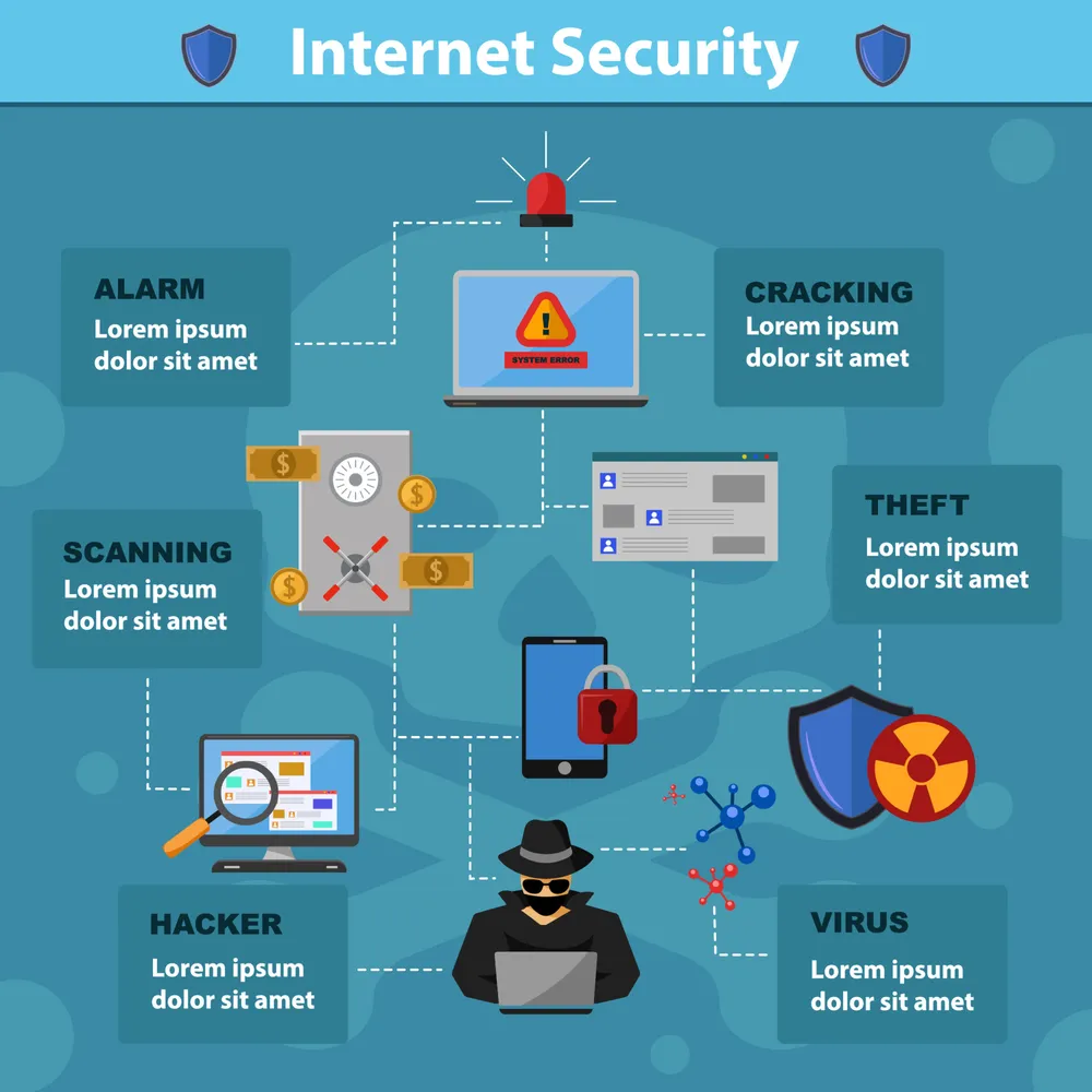 Cyber Security Infographic in Flat Design