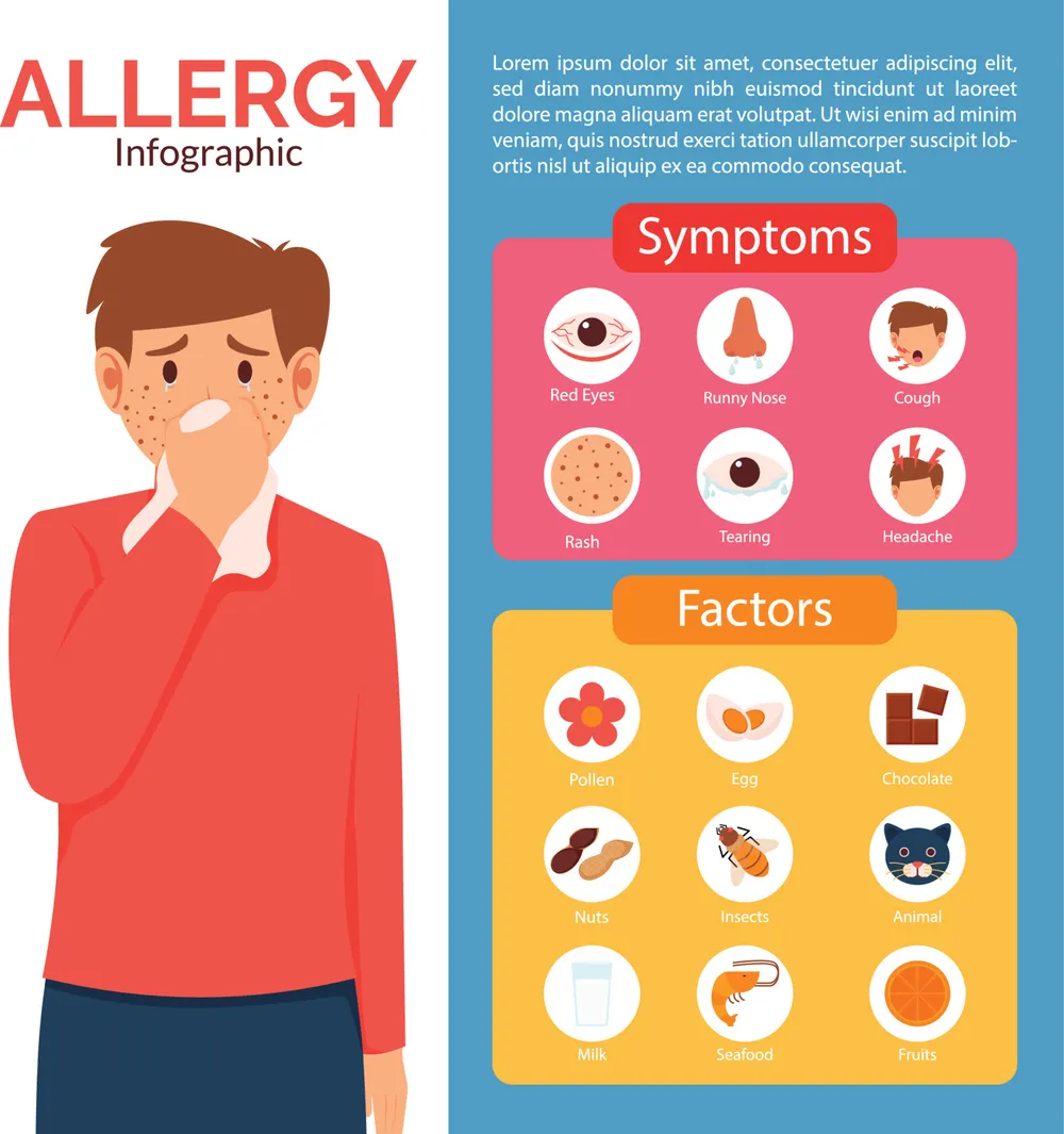 Allergy Infographics with Factors and Symptoms