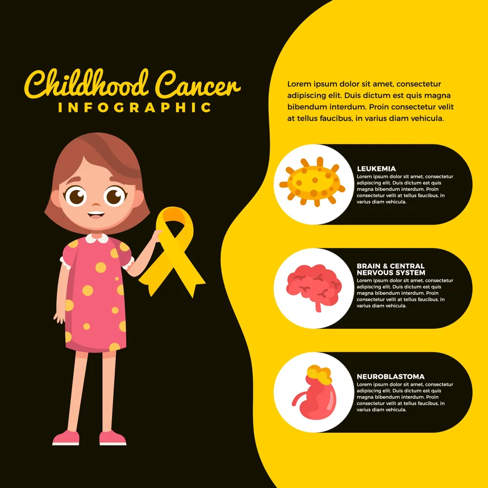 Childhood Cancer Infographic Template