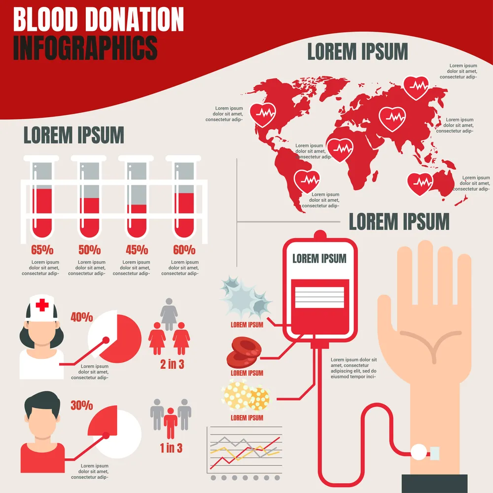 Blood Donor Awareness Infographics