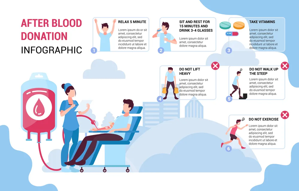 After Blood Donor Infographic