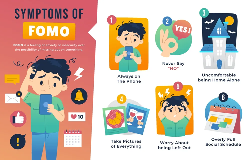 Symptoms of FOMO Infographic