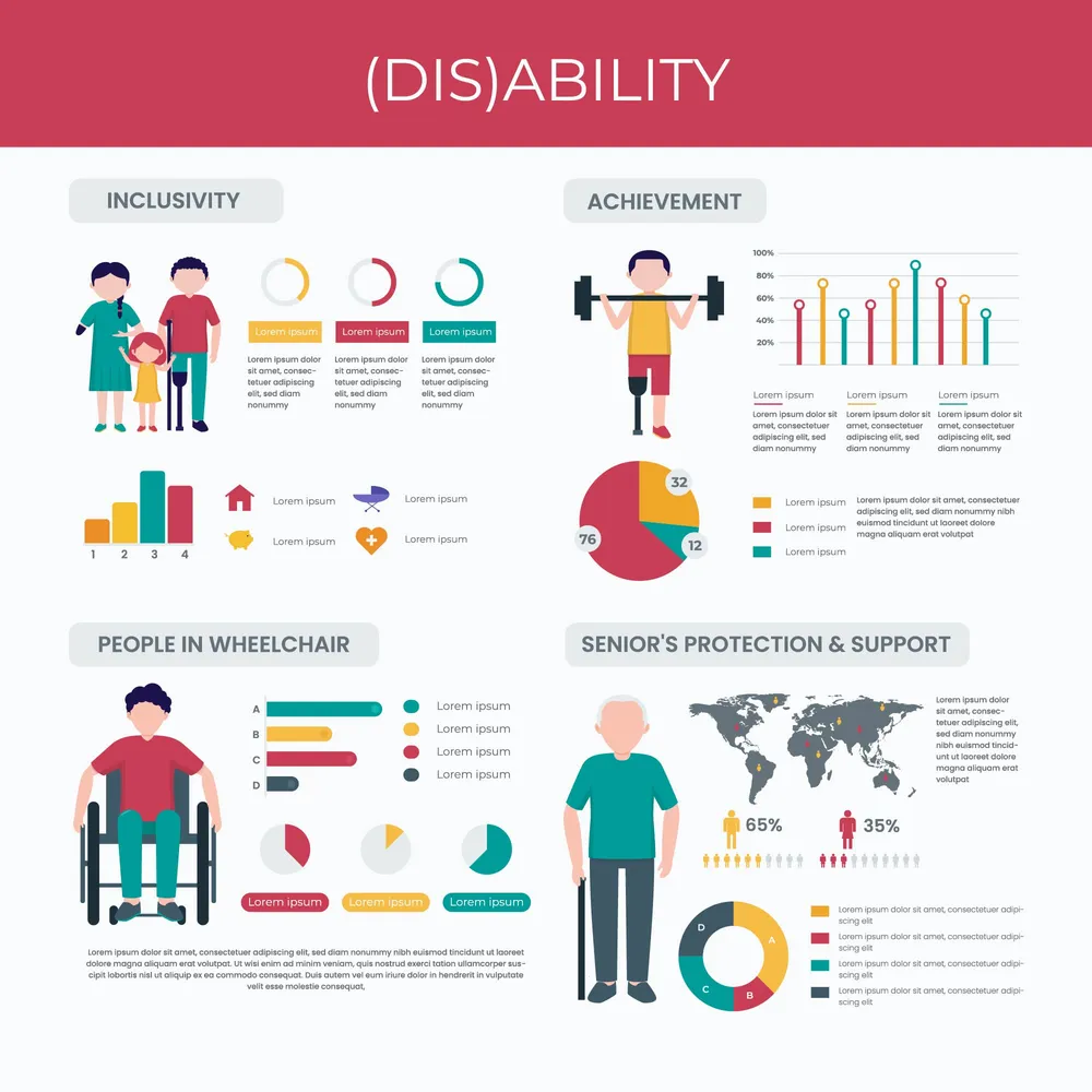 Disabled People Infographic