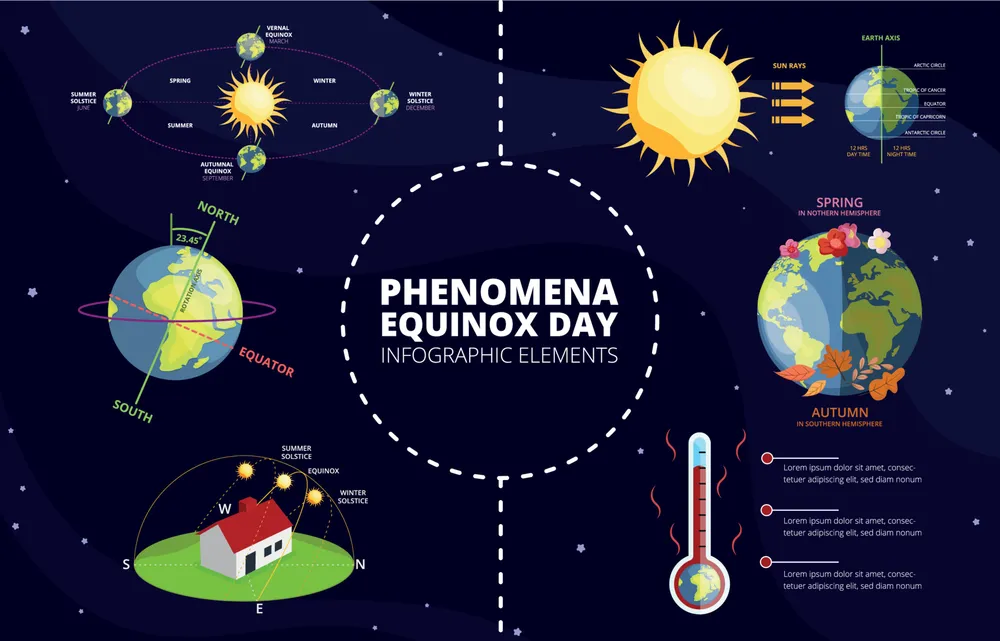 Equinox Phenomena Infographic Element Set
