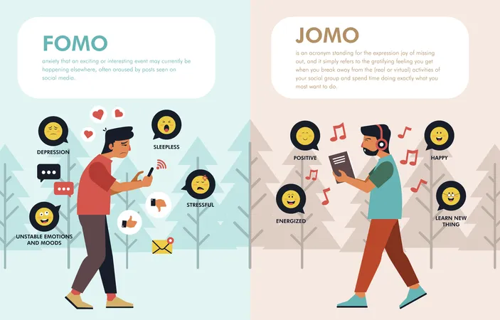FOMO��JOMO�Աȱ���������Ϣͼ��