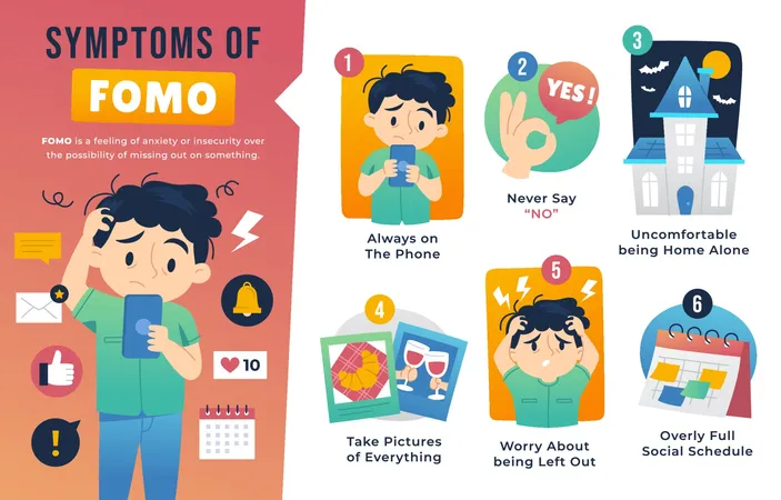 FOMO֢״��Ϣͼ��