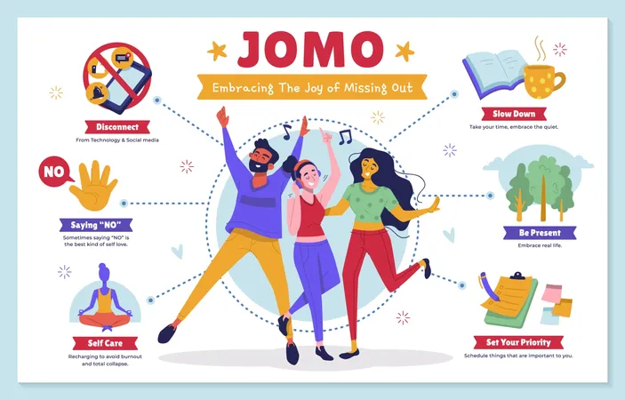 ӵ��JOMO��Ϣͼ��