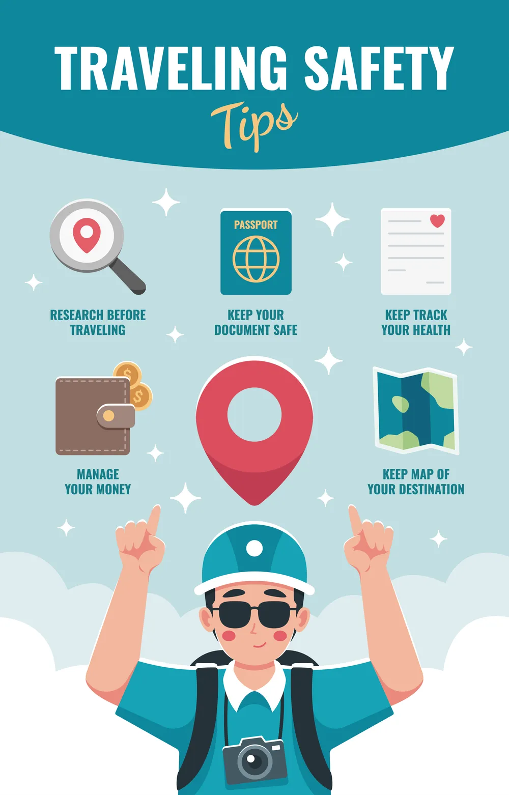 Traveling Safety Tips Poster